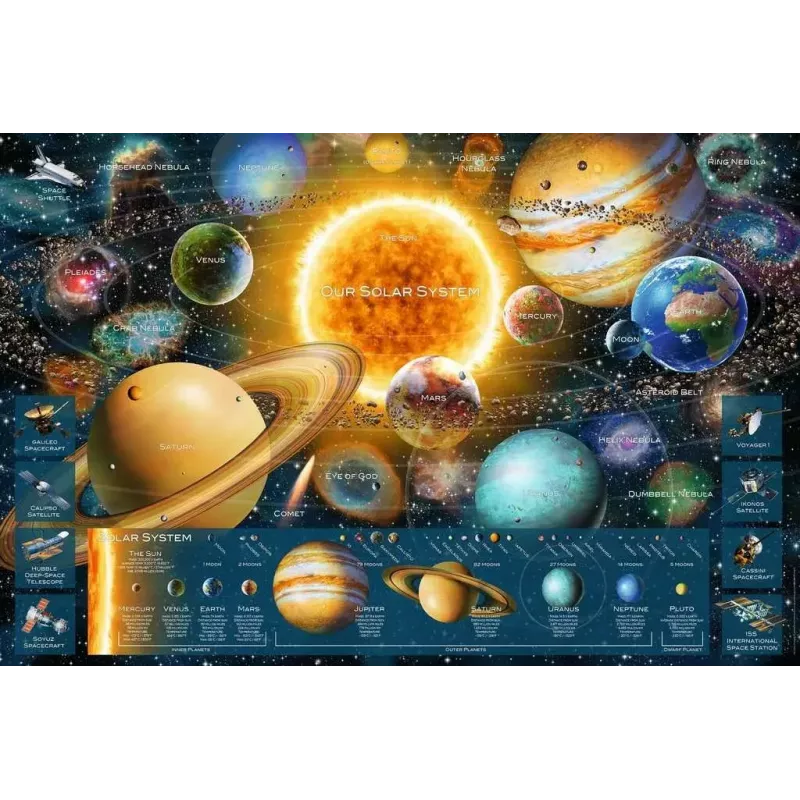 Ravensburger Planetary System 5000 gab. puzle – Ravensburger 5000 gabalu planētu sistēmas puzle