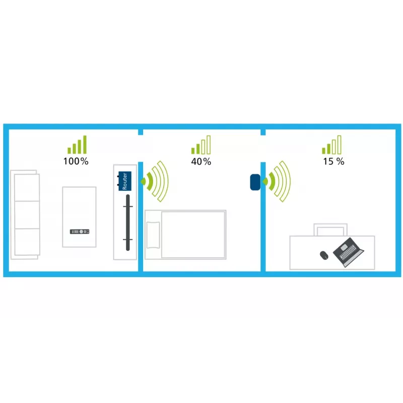 WiFi retranslators Devolo AC 1000 Mbit/s Balts