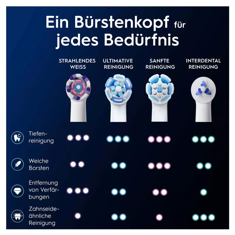 Oral-B 373210 zobu birstes galviņa 2 gab. Balta