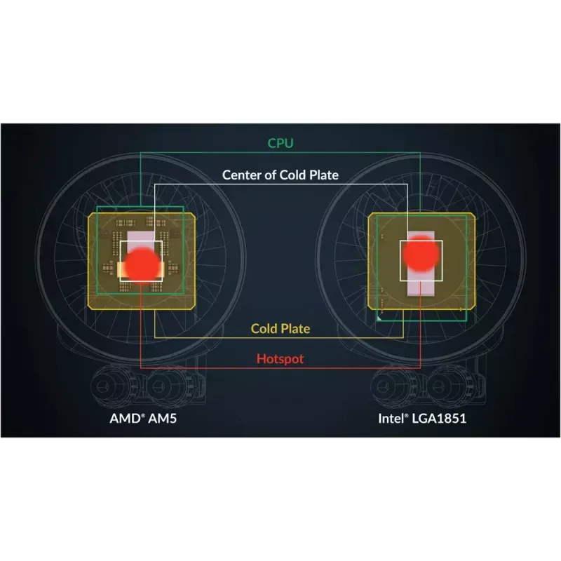 ARCTIC Liquid Freezer III Pro 280 A-RGB (Balts) Daudzsaderīgs visaptverošs CPU ūdens dzesētājs ar A-RGB