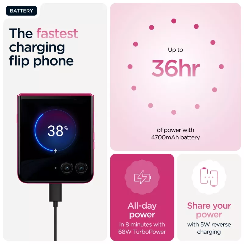 Motorola razr 60 ultra 17,7 cm (6,96 collu) Divu SIM kartu Android 15 5G USB Type-C 16 GB 512 GB 4700 mAh Rozā