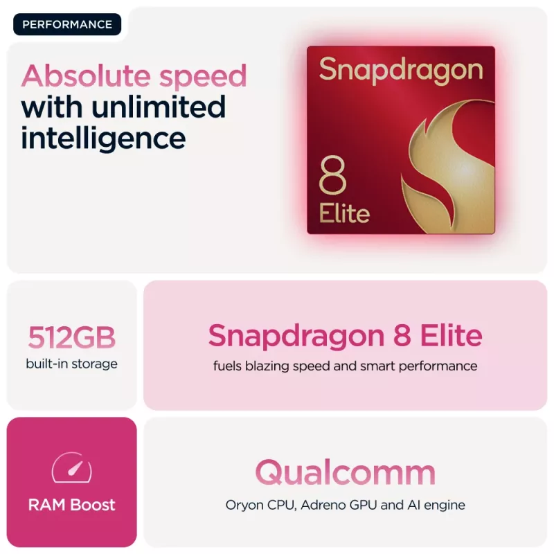 Motorola razr 60 ultra 17,7 cm (6,96 collu) Divu SIM kartu Android 15 5G USB Type-C 16 GB 512 GB 4700 mAh Rozā