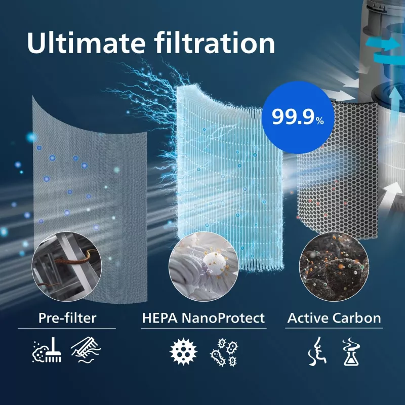 Philips oriģinālais rezerves filtrs FY0293/30 HEPA NanoProtect-filtrs