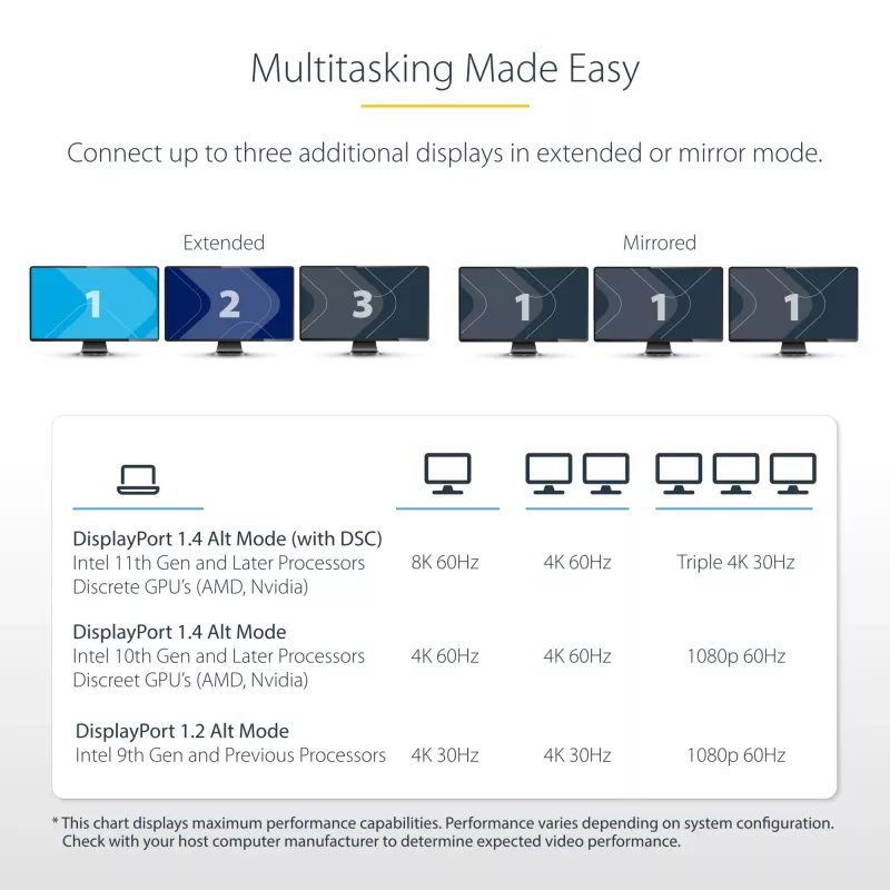 StarTech.com USB-C trīskāršu monitoru vairākportu adapteris, dubultā 4K 60Hz + 4K 30Hz HDMI un DisplayPort, 3 portu USB 10Gbps centrmezgls, 100W PD caurlaide, GbE, ceļojumu dokstacija, Windows un ChromeOS