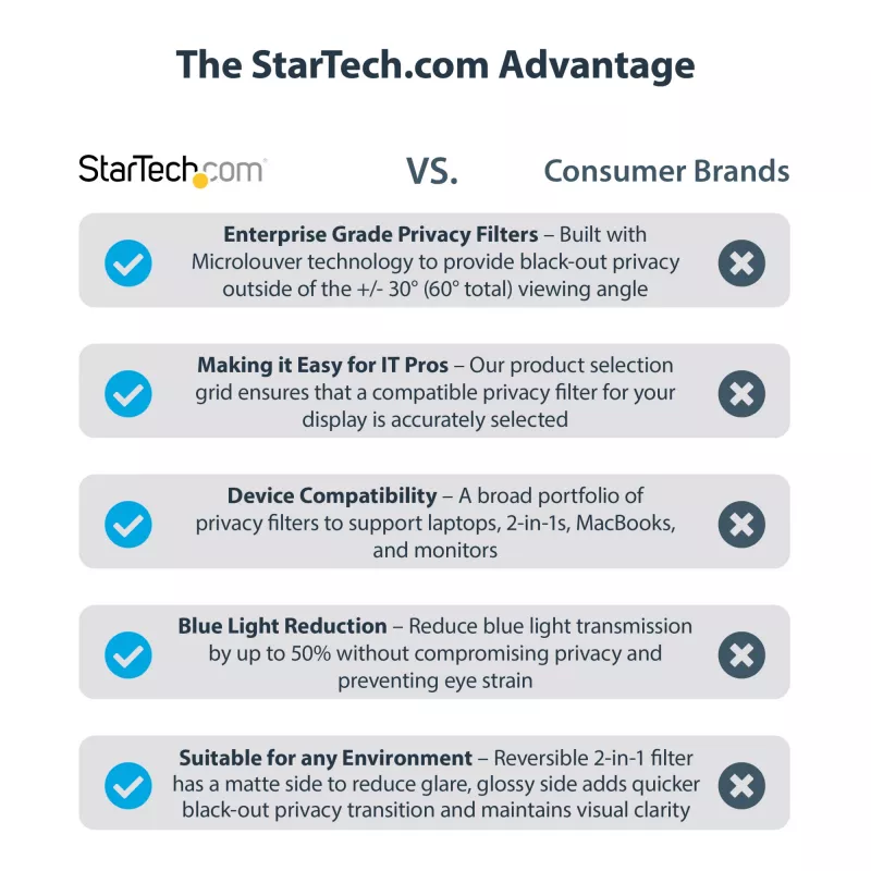 StarTech.com 23,6 collu 16:9 datora monitora privātuma filtrs, pretatspīduma privātuma ekrāns ar 51% zilās gaismas samazinājumu, monitora ekrāna aizsargs ar +/- 30° skata leņķi