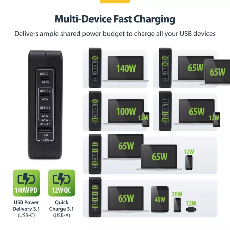StarTech.com 140 W USB-C sienas lādētājs, 3x USB-C/1x USB-A, PD 3.1 starptautiskais GaN strāvas adapteris MacBook/Dell XPS/Inspiron