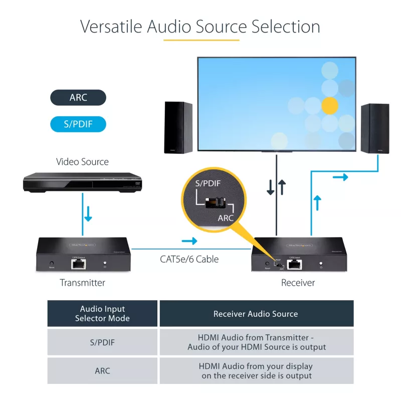 StarTech.com 4K70IC-EXTEND-HDMI AV paplašinātājs AV raidītājs un uztvērējs Melns