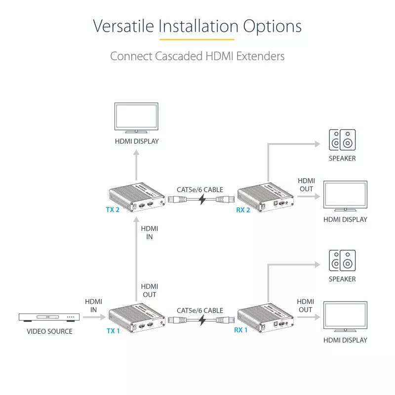 StarTech.com 4K70IC-EXTEND-HDMI AV paplašinātājs AV raidītājs un uztvērējs Melns