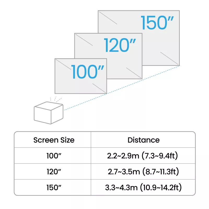 BenQ TK705i｜4K HDR 3000lm mājas izklaides projektors filmām un spēlēm