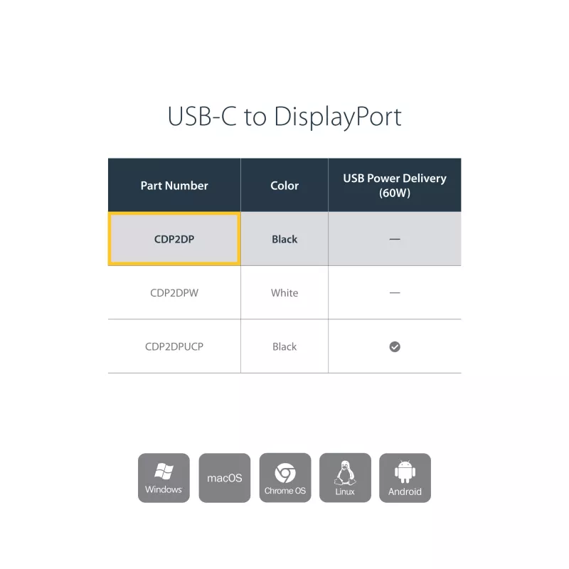 StarTech.com USB C–DisplayPort adapteris – 4K 60Hz/8K 30Hz – USB Type-C uz DP 1.4 HBR2 adaptera sargspraudnis – kompakts USB-C (DP Alt Mode) monitora video pārveidotājs – saderīgs ar Thunderbolt 3