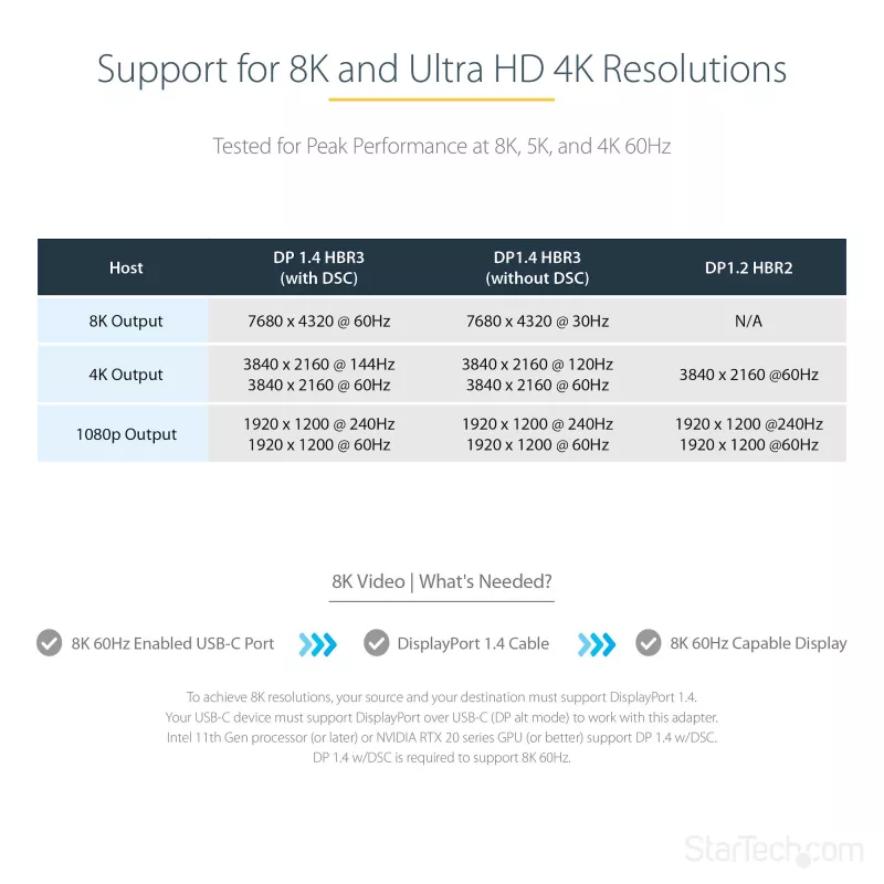 StarTech.com USB C–DisplayPort adapteris – 8K/4K 60 Hz USB-C–DisplayPort 1.4 adaptera sargspraudnis – USB Type-C–DP monitora video pārveidotājs – darbojas ar Thunderbolt 3 – ar 12 collu garu pievienotu kabeli