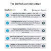 StarTech.com klēpjdatora privātuma ekrāns 13 collu MacBook Pro un MacBook Air — magnētisks, noņemams drošības filtrs — zilās gaismas samazinošs ekrāna aizsargs 16:10 — matēts/spīdīgs — +/-30 grādu