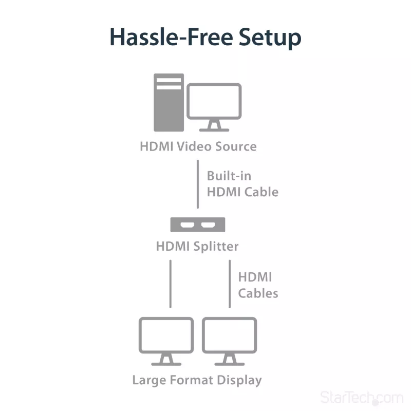 StarTech.com 4K HDMI 2 portu video sadalītājs - 1x2 HDMI sadalītājs - barošana caur USB vai barošanas adapteri - 4K 30Hz
