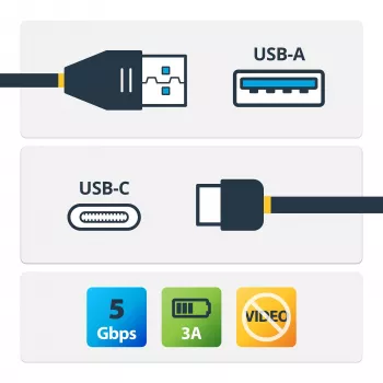 StarTech.com USB–USB-C kabelis – V/V – 1 m (3 pēdas) – USB 3.0 – USB-A uz USB-C