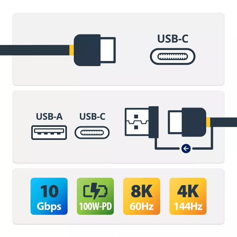 StarTech.com 0,91 m USB-C kabelis ar USB-A adaptera sargspraudni - hibrīda 2-in-1 USB-C kabelis ar USB-A - USB-C uz USB-C (10 Gbps/100 W PD), USB-A uz USB-C (5 Gbps) - ideāli piemērots hibrīdai dokstacijai