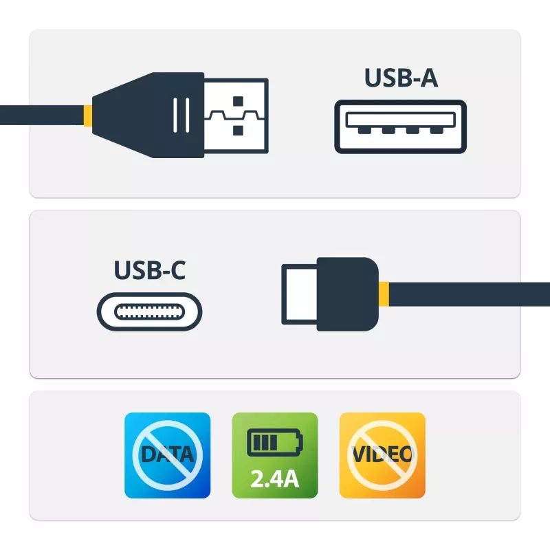 StarTech.com 3 pēdu (1 m) drošs uzlādes kabelis – USB-A uz USB-C datu bloķētājs, tikai uzlādes kabelis – bezdatu, tikai strāvas lādētāja kabelis tālrunim/planšetdatoram – datu bloķēšanas USB aizsargu adaptera kabelis