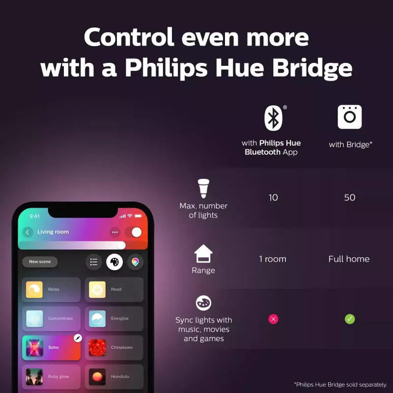 Philips Hue balta and colour ambience Candle E14 smart bulb 929002294204