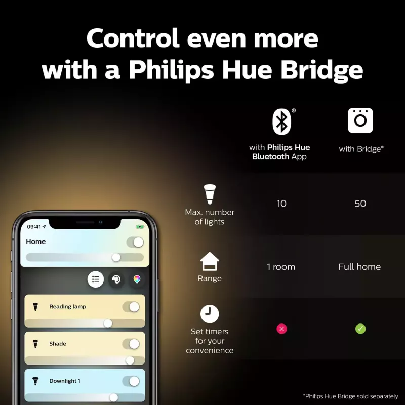 Viedā spuldze Philips Hue balta ambiance Candle E14, 5,2 W, Bluetooth/Zigbee, 39×39×117 mm