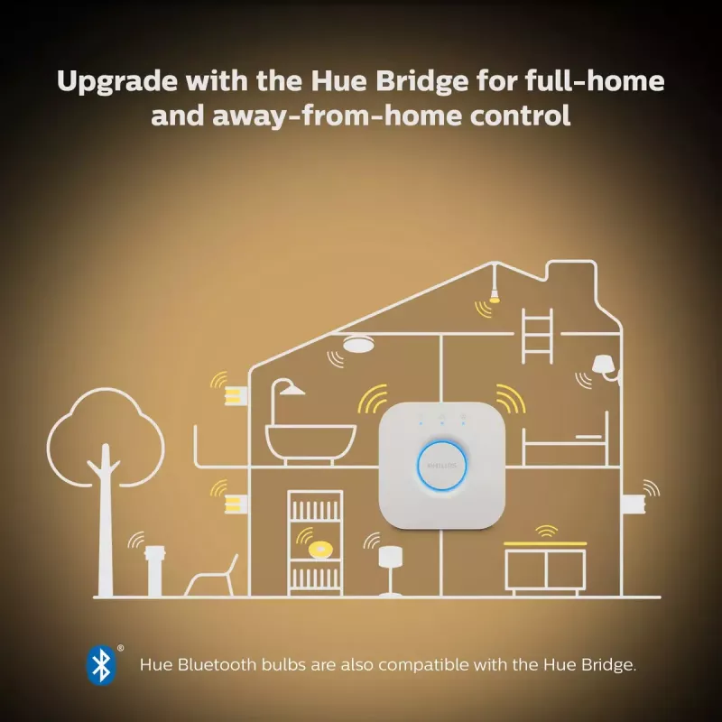 Viedā spuldze Philips Hue balta ambiance Candle E14, 5,2 W, Bluetooth/Zigbee, 39×39×117 mm