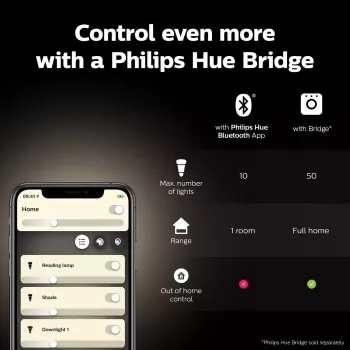 Philips viedspuldze 1 gab. G93 E27 kvēldiega tipa