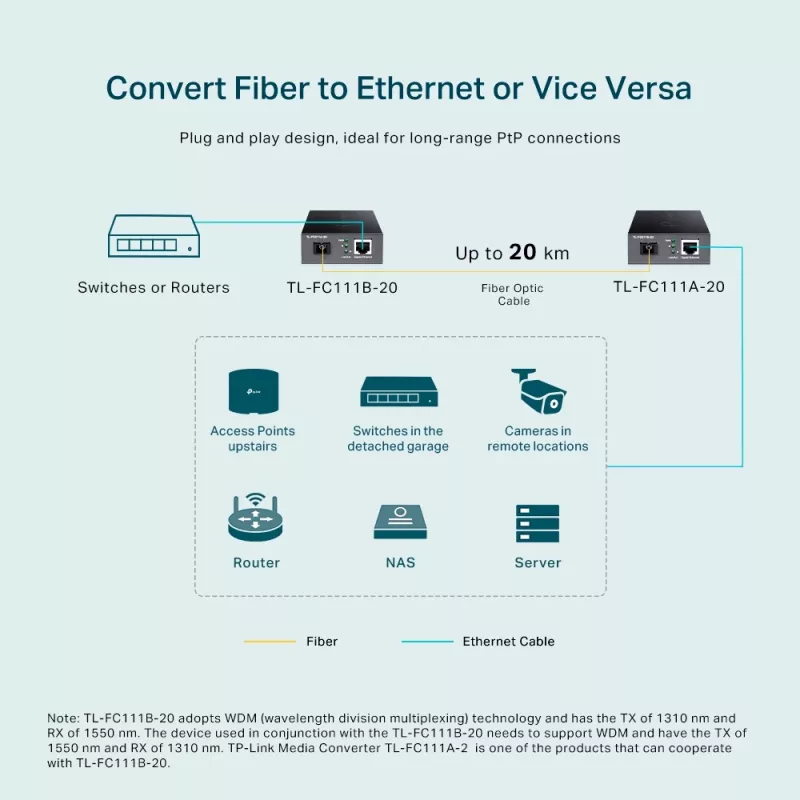 TP-Link 10/100 Mbps RJ45 uz 100 Mbps vienmoda SC WDM divvirzienu optisko signālu pārveidotājs