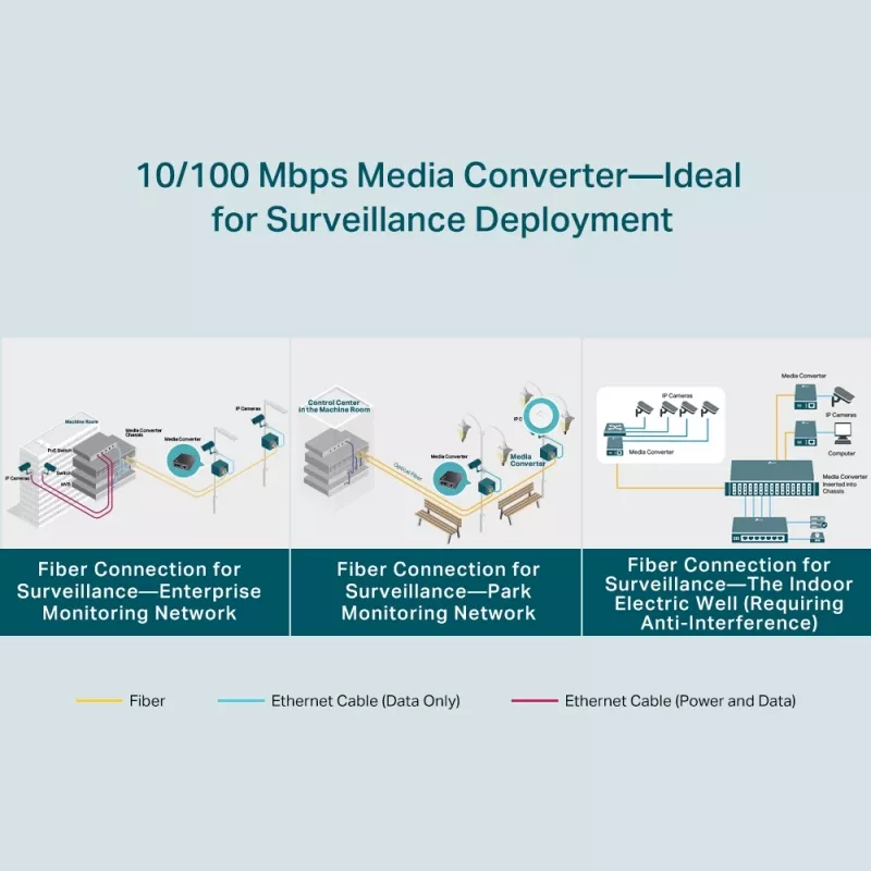TP-Link 10/100 Mbps RJ45 uz 100 Mbps vienmoda SC WDM divvirzienu optisko signālu pārveidotājs