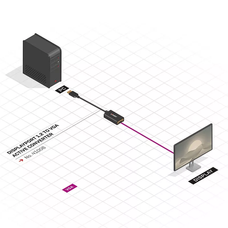 Aktīvais pārveidotāja kabelis Lindy DisplayPort 1.2 uz VGA