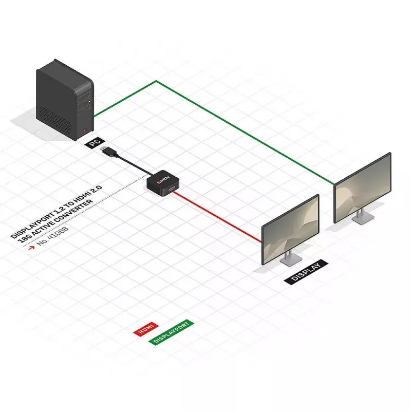 Aktīvais pārveidotājs DisplayPort 1.2 uz HDMI 2.0 Lindy 41068