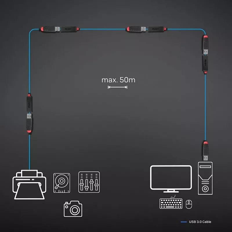 USB 3.0 aktīvais pagarinātāja kabelis plāns Lindy 15m Type-C 5000 Mbit/s