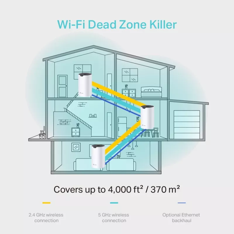 TP-Link AC1200 Whole Home Mesh Wi-Fi sistēma, 3 gab. komplekts