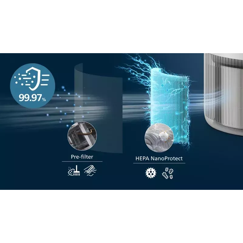 Gaisa attīrītājs Philips PureProtect Mini 900 — 2,5 kg, balts