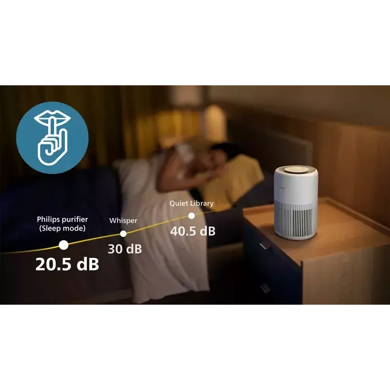 Gaisa attīrītājs Philips PureProtect Mini 900 — 2,5 kg, balts