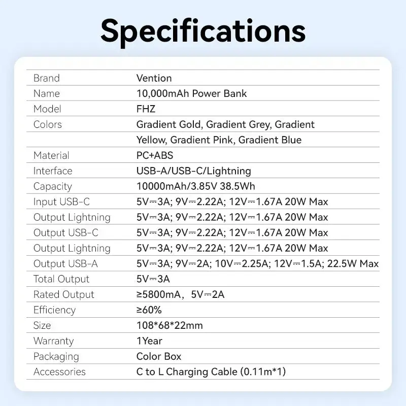 Power Bank Vention 10000mAh (USB-C, Lightning, USB-A) 22.5W LED displejs Rozā