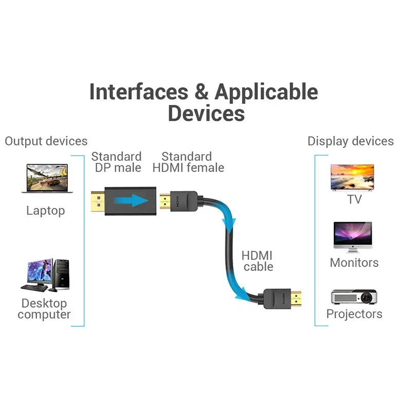Vention DisplayPort vīrišķais uz HDMI sievišķo adapteris melns DP HDMI zelta pārklājums