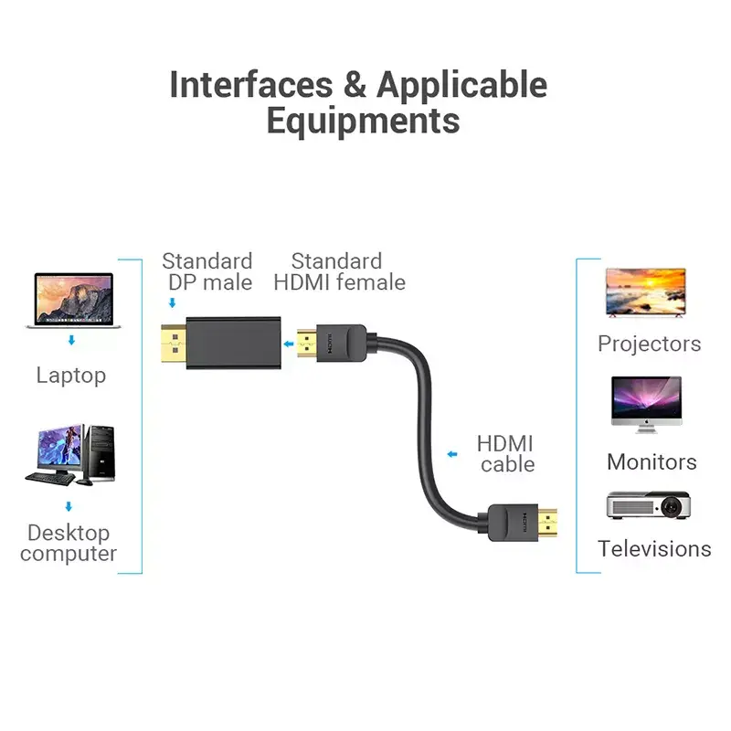 DisplayPort–HDMI adapteris Vention HBKB0 — DP spraudnis uz HDMI ligzdu, melns, ar zeltītiem kontaktiem