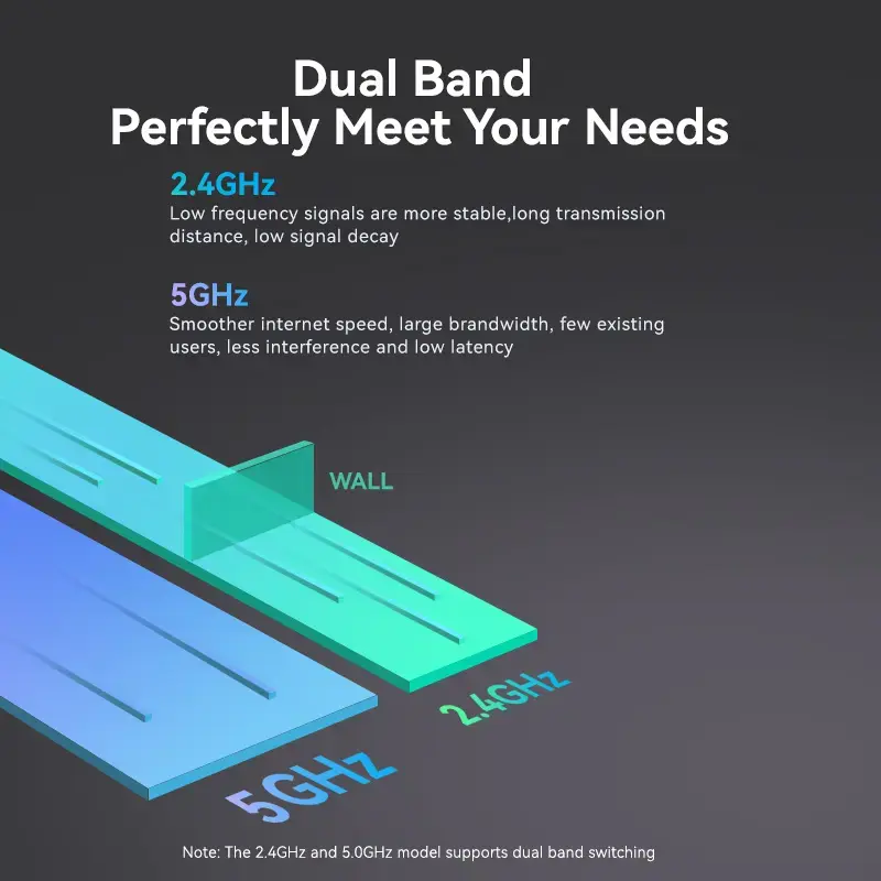 Vention USB Wi-Fi divjoslu adapteris 2.4G/5G melns bezvadu USB 433 Mbit/s