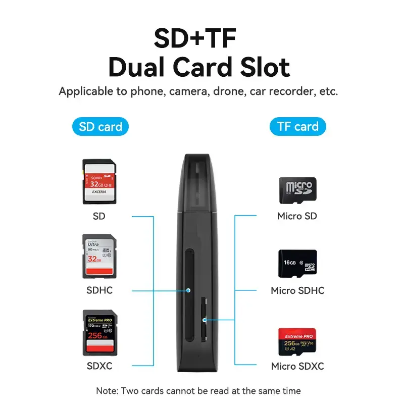 Vention 2-in-1 USB 3.0 A karšu lasītājs SD+TF, USB 3.2 Gen 1, 5000 Mbit/s, melns