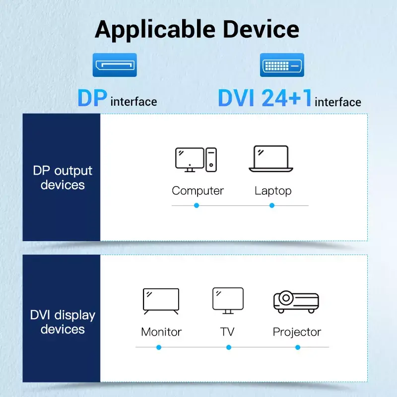 DisplayPort uz DVI kabelis Vention HAFBH — DisplayPort uz DVI, 1 m, melns, 5,2 mm