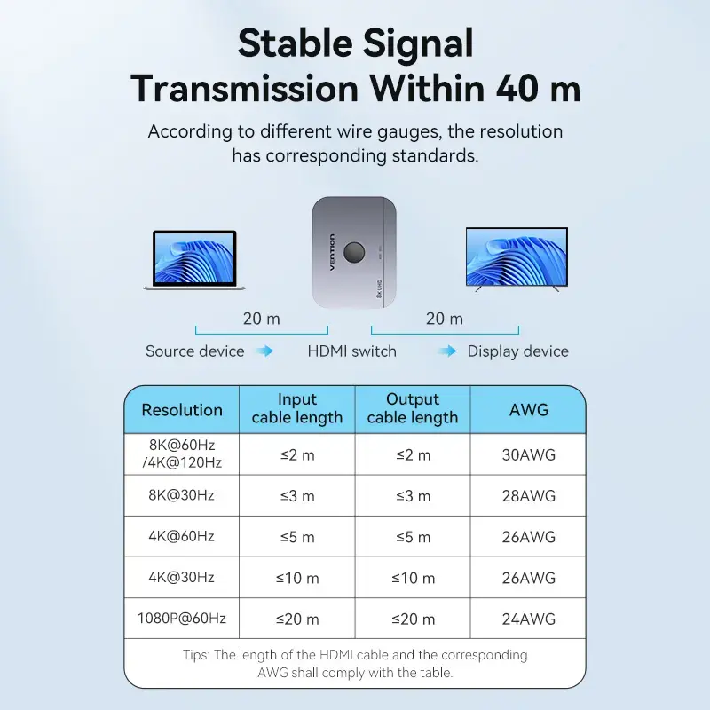 Vention 2-portu divvirzienu 8K HDMI slēdzis AKPH0, HDMI 2.1, 7680×4320@60Hz, USB-C barošana, alumīnijs, pelēks