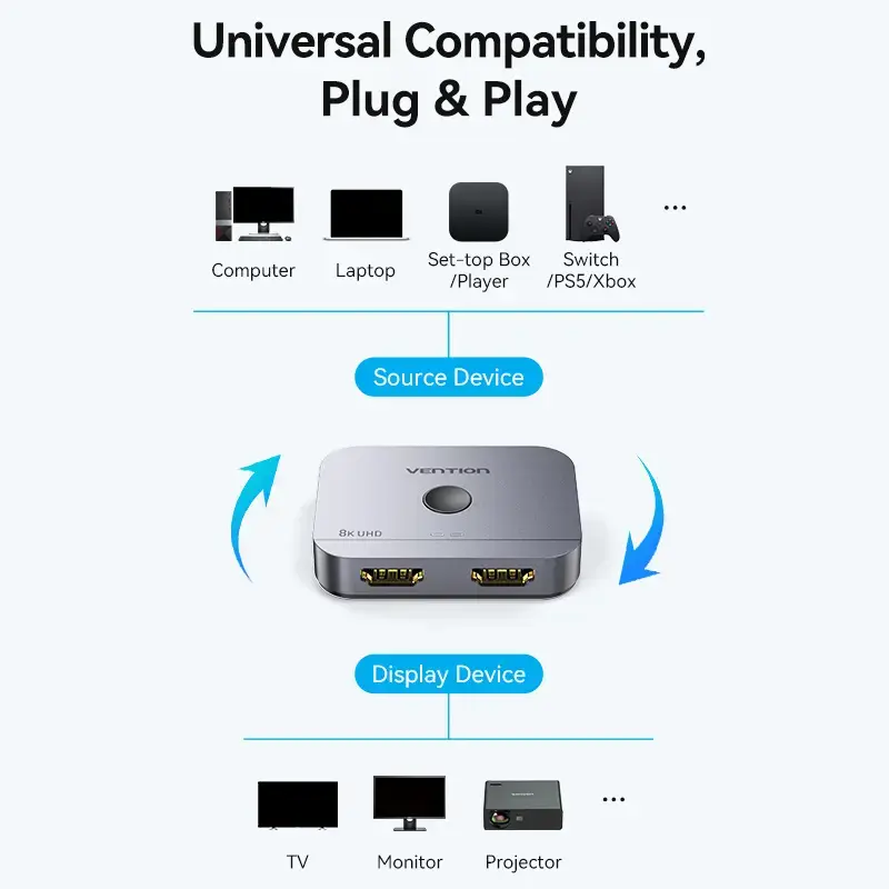 Vention 2-portu divvirzienu 8K HDMI slēdzis AKPH0, HDMI 2.1, 7680×4320@60Hz, USB-C barošana, alumīnijs, pelēks