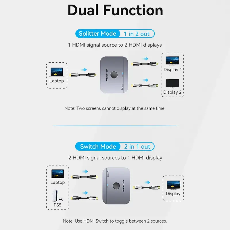 Vention 2-portu divvirzienu 8K HDMI slēdzis AKPH0, HDMI 2.1, 7680×4320@60Hz, USB-C barošana, alumīnijs, pelēks