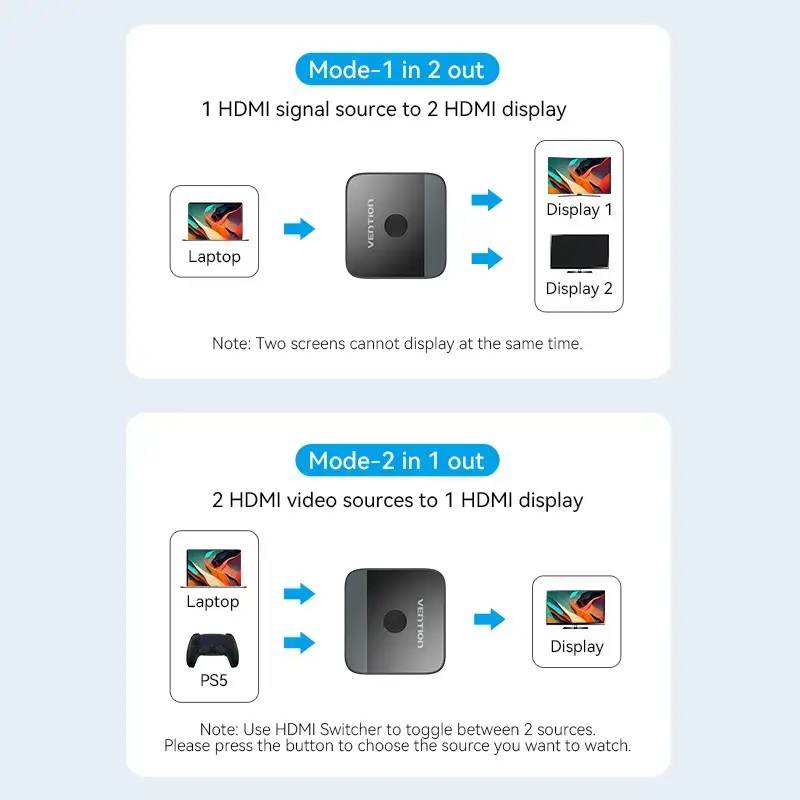 HDMI 2-Port Bi-Direction 4K Switcher Vention AKOB0 — 3 HDMI porti, 3840×2160@60Hz, ABS, Plug and Play