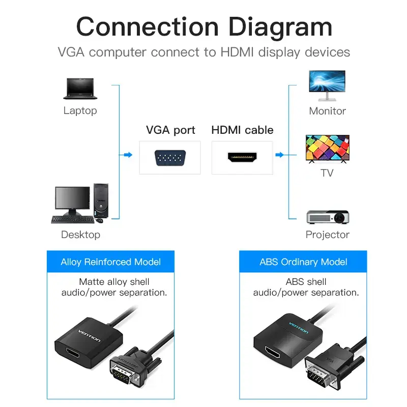 VGA uz HDMI pārveidotājs Vention 0,15 m melns VGA HDMI Micro USB Audio