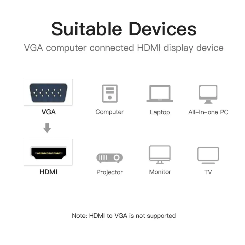 VGA uz HDMI pārveidotājs Vention 0,15 m melns VGA HDMI Micro USB Audio