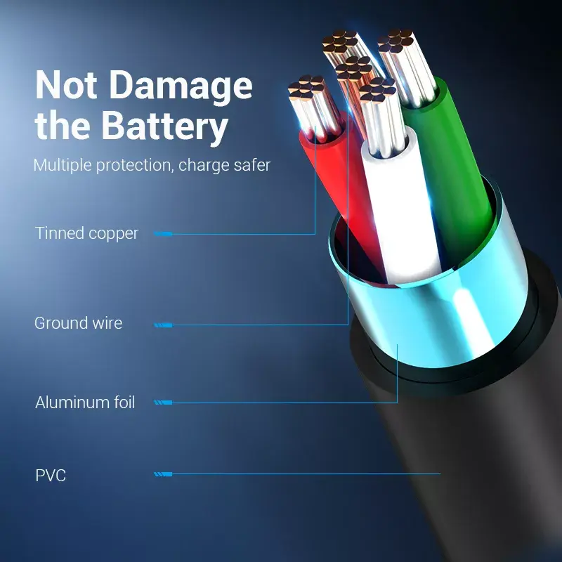 Vention USB 2.0 A vīrieša uz C vīrieša 3A kabelis 0.5M melns
