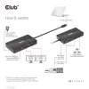 CLUB3D USB Gen2 Type-C uz diviem DisplayPort 4k60Hz 7-in-1 centrmezgls