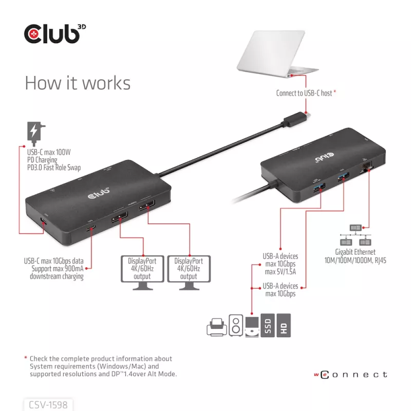 CLUB3D USB Gen2 Type-C uz diviem DisplayPort 4k60Hz 7-in-1 centrmezgls