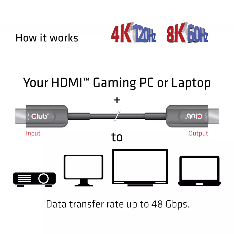 CLUB3D Ultra High Speed HDMI™ sertificēts AOC kabelis 4K120Hz/8K60Hz vienvirziena M/M 10m/32,80pēdas