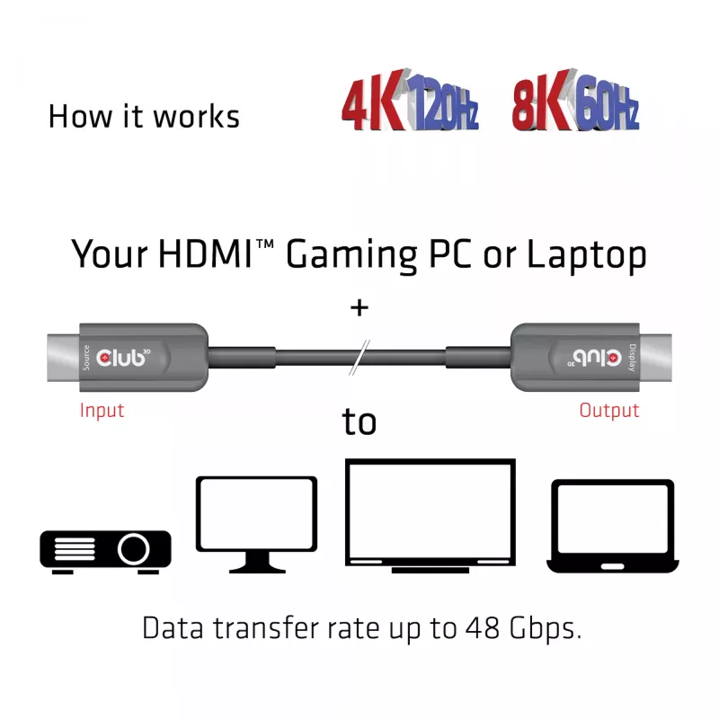 CLUB3D Ultra High Speed HDMI™ sertificēts AOC kabelis 4K120Hz/8K60Hz vienvirziena M/M 15m/49.21ft