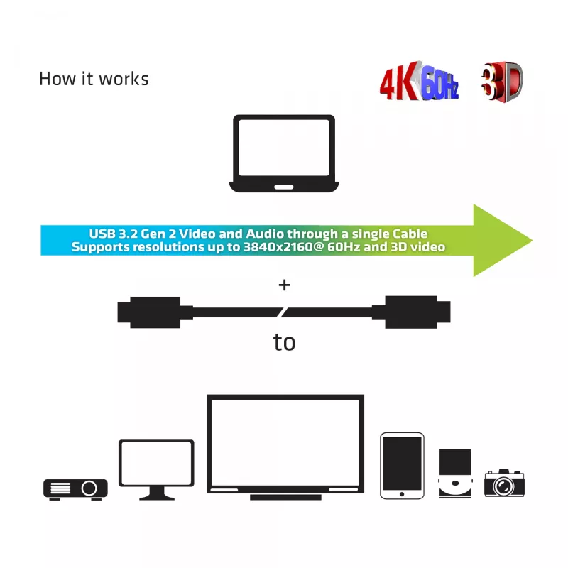 CLUB3D USB Gen 2 Type C aktīvais optiskais kabelis A/V vienvirziena V-V 20 m / 65.62 pēdas